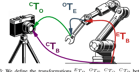Figure 4 for 3D Foundation Models Enable Simultaneous Geometry and Pose Estimation of Grasped Objects