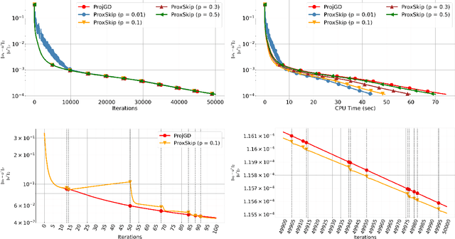 Figure 3 for Why do we regularise in every iteration for imaging inverse problems?