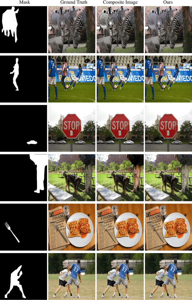 Figure 2 for Image Harmonization with Diffusion Model
