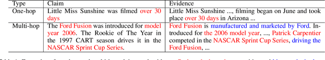 Figure 1 for Enhancing Multi-Hop Fact Verification with Structured Knowledge-Augmented Large Language Models