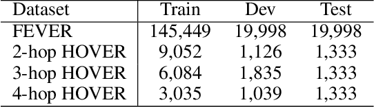 Figure 3 for Enhancing Multi-Hop Fact Verification with Structured Knowledge-Augmented Large Language Models