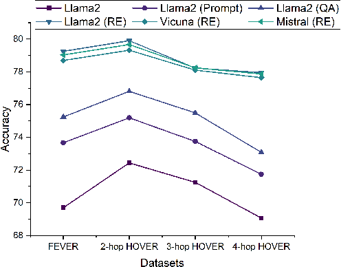 Figure 4 for Enhancing Multi-Hop Fact Verification with Structured Knowledge-Augmented Large Language Models