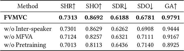 Figure 4 for Face-Driven Zero-Shot Voice Conversion with Memory-based Face-Voice Alignment