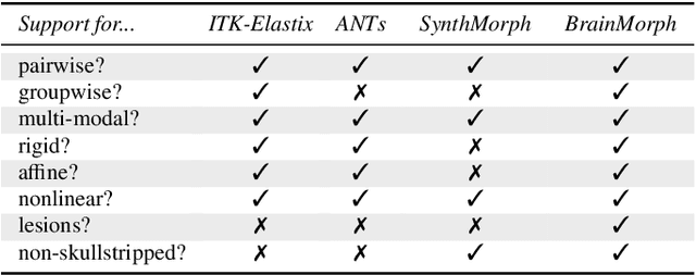 Figure 1 for BrainMorph: A Foundational Keypoint Model for Robust and Flexible Brain MRI Registration