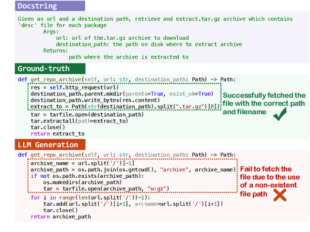 Figure 2 for LLM Hallucinations in Practical Code Generation: Phenomena, Mechanism, and Mitigation