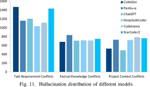 Figure 3 for LLM Hallucinations in Practical Code Generation: Phenomena, Mechanism, and Mitigation