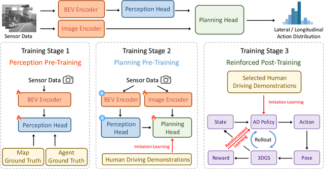 Figure 3 for RAD: Training an End-to-End Driving Policy via Large-Scale 3DGS-based Reinforcement Learning