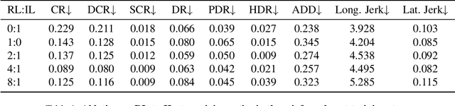 Figure 2 for RAD: Training an End-to-End Driving Policy via Large-Scale 3DGS-based Reinforcement Learning