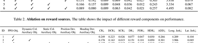 Figure 4 for RAD: Training an End-to-End Driving Policy via Large-Scale 3DGS-based Reinforcement Learning