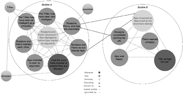 Figure 1 for Information for Conversation Generation: Proposals Utilising Knowledge Graphs