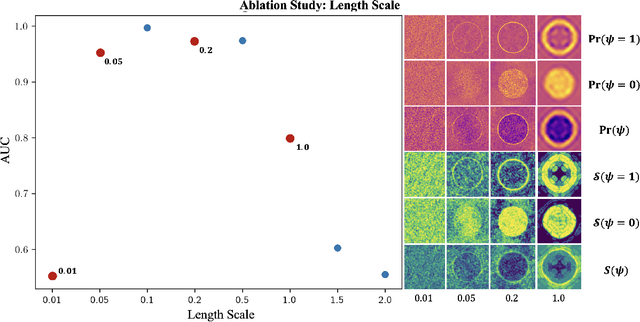 Figure 2 for Brain Inspired Probabilistic Occupancy Grid Mapping with Hyperdimensional Computing