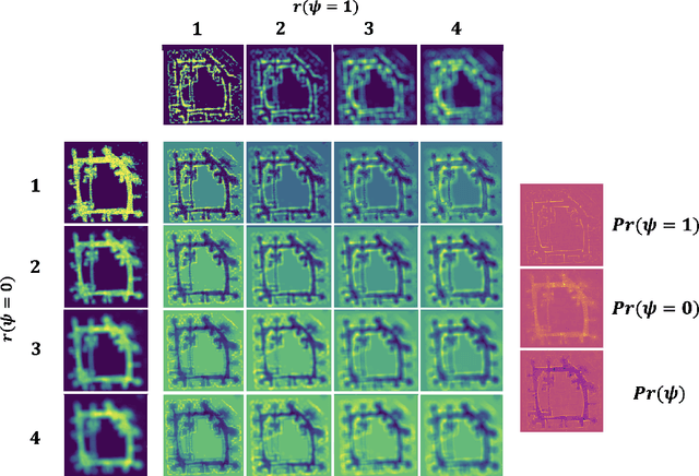 Figure 4 for Brain Inspired Probabilistic Occupancy Grid Mapping with Hyperdimensional Computing