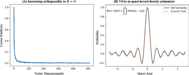 Figure 1 for Brain Inspired Probabilistic Occupancy Grid Mapping with Hyperdimensional Computing