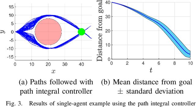 Figure 3 for Task Hierarchical Control via Null-Space Projection and Path Integral Approach