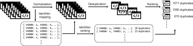 Figure 1 for Deduplicating and Ranking Solution Programs for Suggesting Reference Solutions