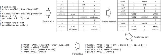 Figure 3 for Deduplicating and Ranking Solution Programs for Suggesting Reference Solutions