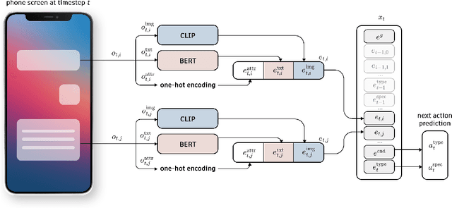 Figure 1 for Lightweight Neural App Control
