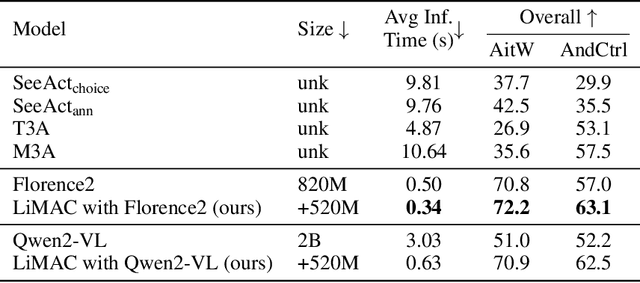 Figure 2 for Lightweight Neural App Control