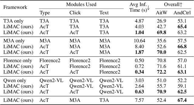 Figure 4 for Lightweight Neural App Control