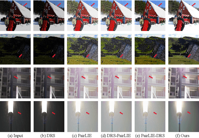 Figure 1 for Unlocking Low-Light-Rainy Image Restoration by Pairwise Degradation Feature Vector Guidance