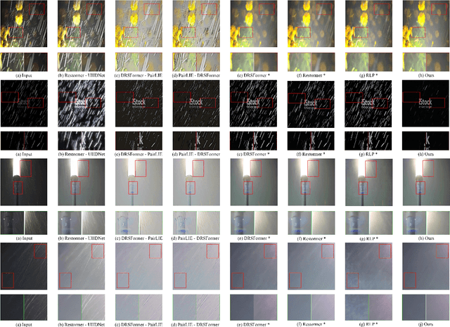 Figure 2 for Unlocking Low-Light-Rainy Image Restoration by Pairwise Degradation Feature Vector Guidance