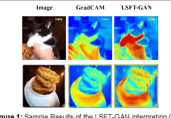 Figure 1 for Interpreting CNN Predictions using Conditional Generative Adversarial Networks