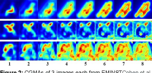 Figure 3 for Interpreting CNN Predictions using Conditional Generative Adversarial Networks