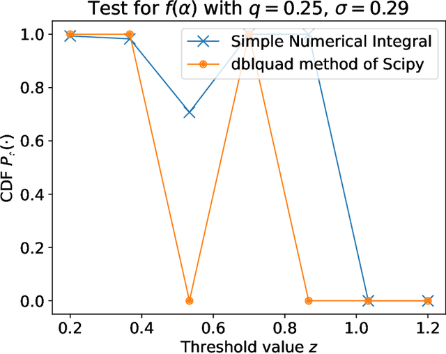 Figure 3 for Black Box Differential Privacy Auditing Using Total Variation Distance