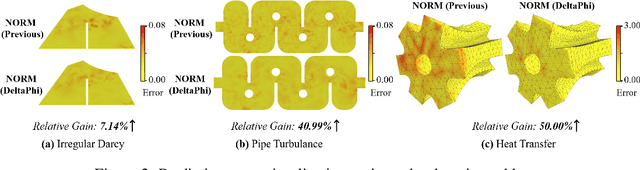 Figure 3 for DeltaPhi: Learning Physical Trajectory Residual for PDE Solving