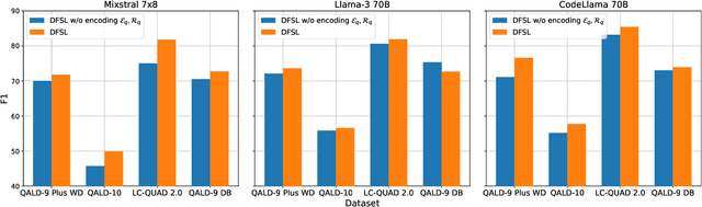 Figure 4 for Dynamic Few-Shot Learning for Knowledge Graph Question Answering