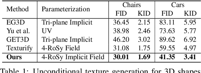 Figure 1 for Mesh2Tex: Generating Mesh Textures from Image Queries