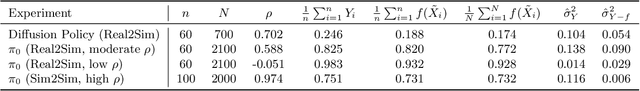 Figure 2 for Reliable and Scalable Robot Policy Evaluation with Imperfect Simulators