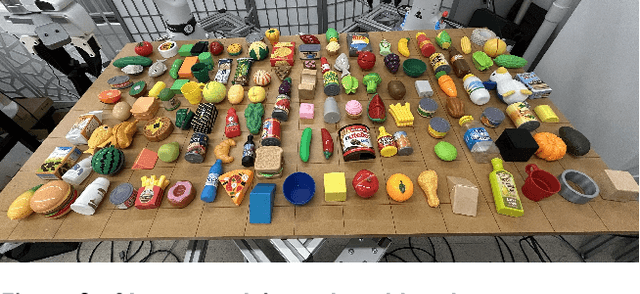 Figure 3 for Reliable and Scalable Robot Policy Evaluation with Imperfect Simulators