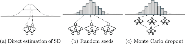 Figure 2 for Uncertainty Estimation in the Real World: A Study on Music Emotion Recognition