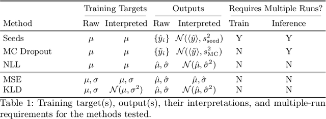 Figure 1 for Uncertainty Estimation in the Real World: A Study on Music Emotion Recognition