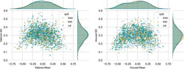 Figure 4 for Uncertainty Estimation in the Real World: A Study on Music Emotion Recognition