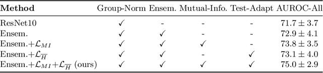 Figure 3 for Calibrated Diverse Ensemble Entropy Minimization for Robust Test-Time Adaptation in Prostate Cancer Detection