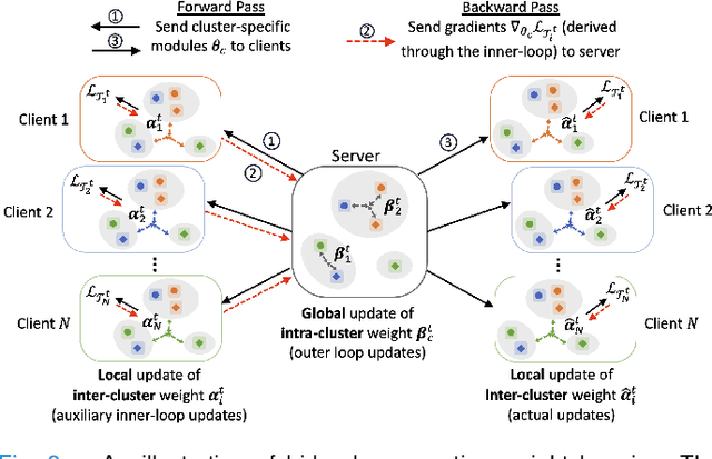 Figure 3 for Improving Learning of New Diseases through Knowledge-Enhanced Initialization for Federated Adapter Tuning