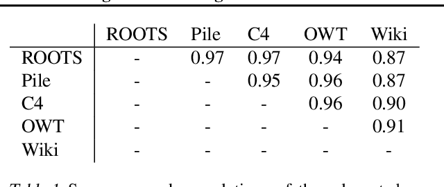 Figure 2 for Large Language Models Struggle to Learn Long-Tail Knowledge