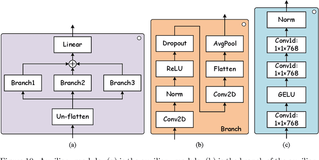 Figure 3 for DeepMerge: Deep Learning-Based Region-Merging for Image Segmentation