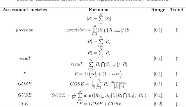 Figure 2 for DeepMerge: Deep Learning-Based Region-Merging for Image Segmentation