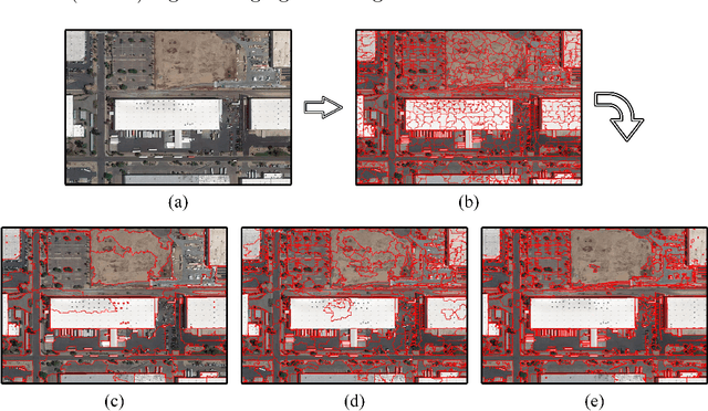 Figure 1 for DeepMerge: Deep Learning-Based Region-Merging for Image Segmentation