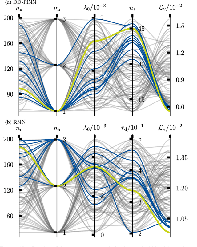 Figure 2 for Generalizable and Fast Surrogates: Model Predictive Control of Articulated Soft Robots using Physics-Informed Neural Networks