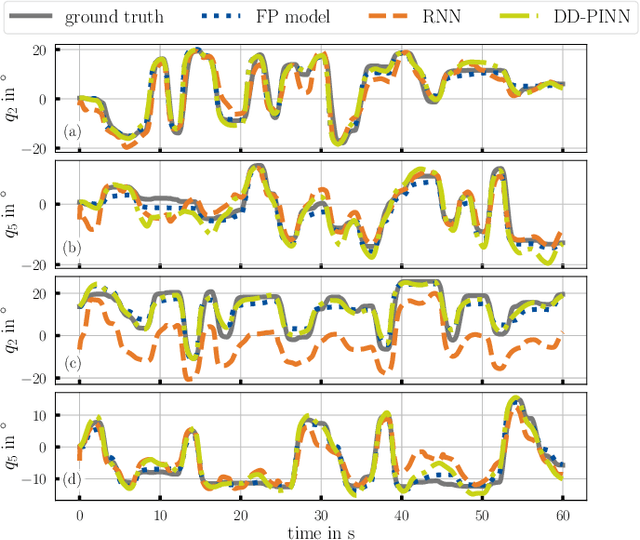 Figure 4 for Generalizable and Fast Surrogates: Model Predictive Control of Articulated Soft Robots using Physics-Informed Neural Networks