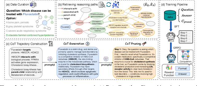 Figure 3 for Knowledge-Augmented Long-CoT Generation for Complex Biomolecular Reasoning