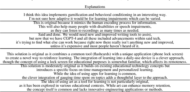 Figure 2 for How do Humans and Language Models Reason About Creativity? A Comparative Analysis