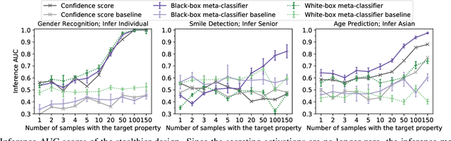 Figure 3 for Manipulating Transfer Learning for Property Inference