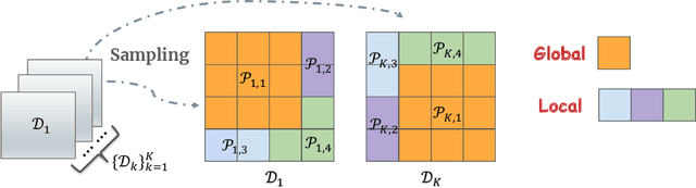 Figure 2 for Transformers Provably Learn Feature-Position Correlations in Masked Image Modeling