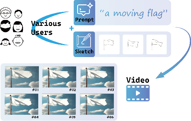 Figure 1 for VidSketch: Hand-drawn Sketch-Driven Video Generation with Diffusion Control