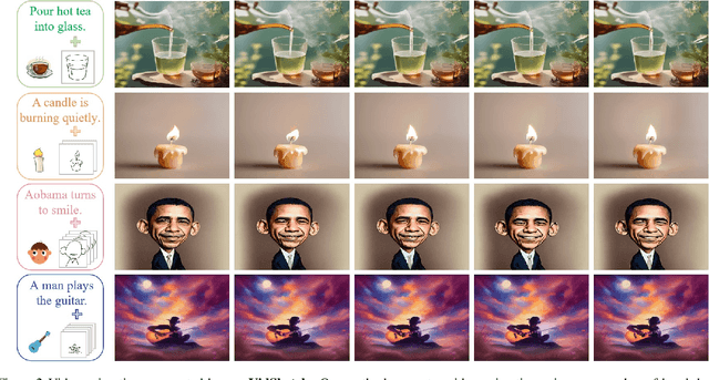 Figure 3 for VidSketch: Hand-drawn Sketch-Driven Video Generation with Diffusion Control